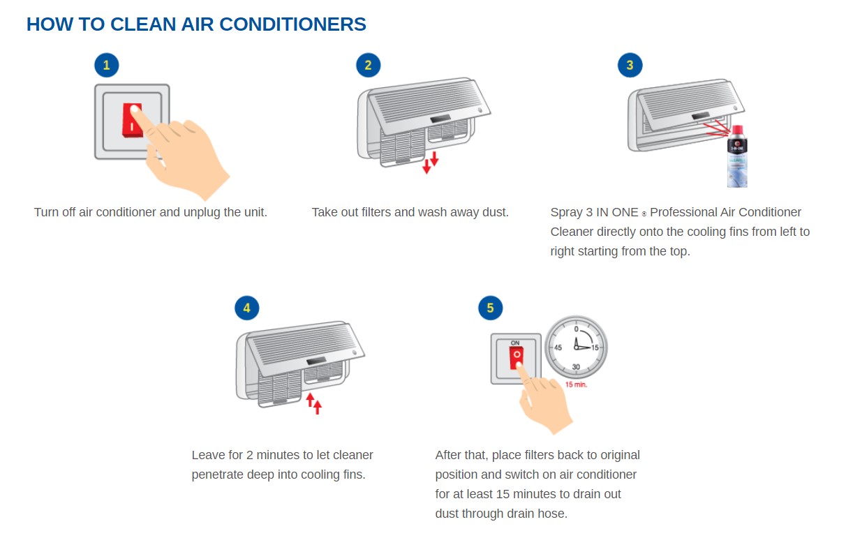 how to clean air conditioners
